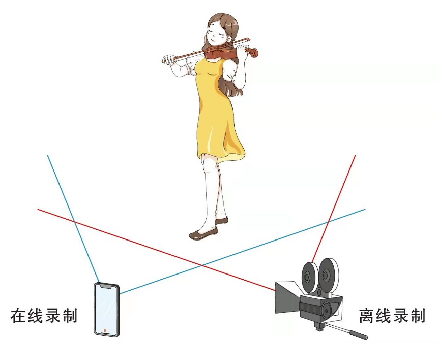 2022年北京理工大学高水平艺术团音乐类招生简章（含招生对象、招生人数、报名条件、报名时间及联系方式）