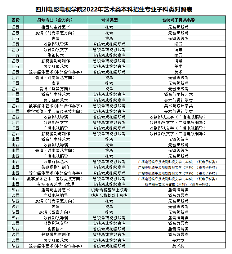 2022年四川电影电视学院艺术类本科招生考试公告