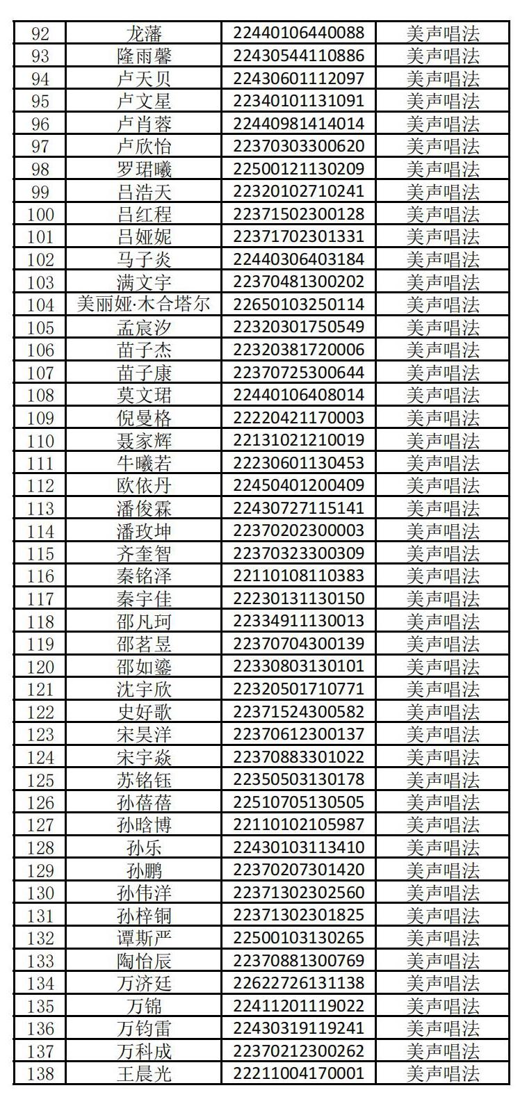 2022年哈尔滨音乐学院音乐表演、音乐学、作曲与作曲技术理论、舞蹈表演本科专业校考复试名单及复试报名相关通知