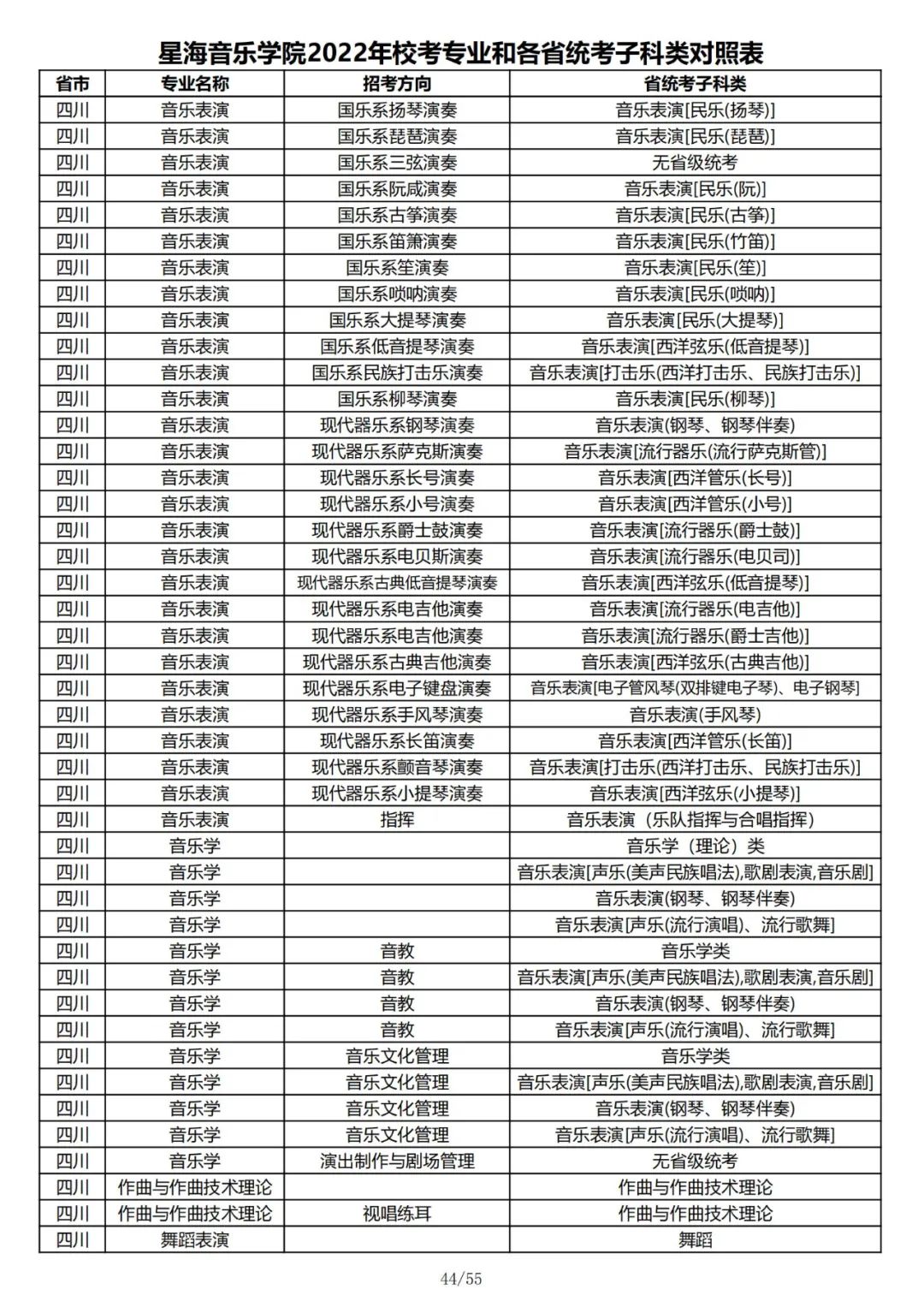 2022年星海音乐学院校考专业和各省统考子科类对照表