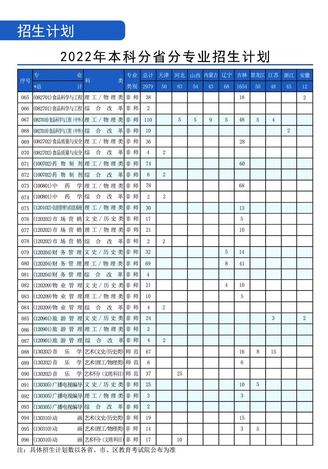 2022年通化师范学院音乐学等专业招生报考指南、招生计划、招生省份、专业简介、学院基本概况