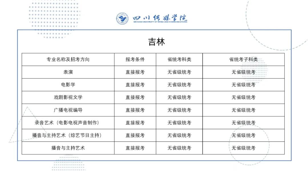 2022年四川传媒学院艺术类校考专业与省级统考科类对照关系表