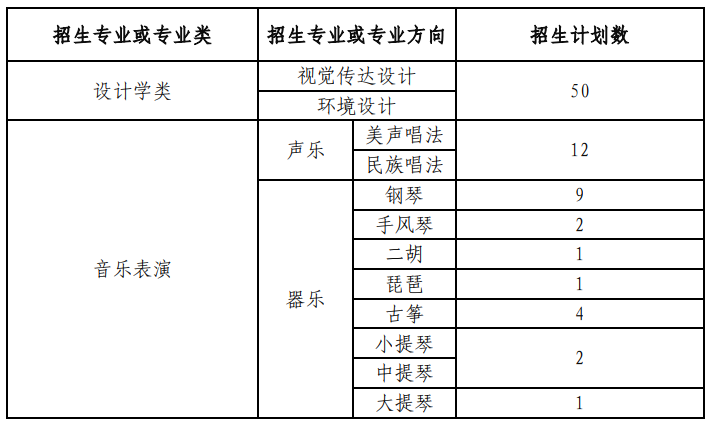 2022年兰州大学音乐类专业招生简章（含招生专业、招生计划、录取要求及咨询电话）