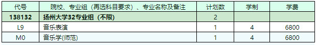 2022年扬州大学音乐表演、音乐学（师范）专业江苏省内招生计划