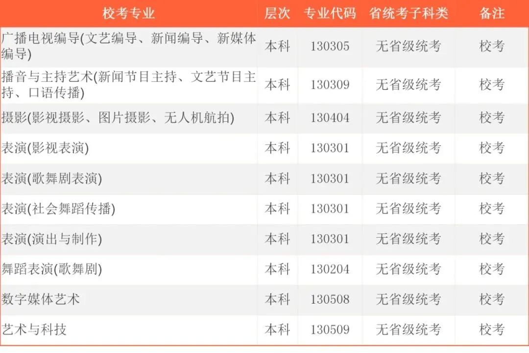 2022年首都师范大学科德学院各省校考专业及报名时间 