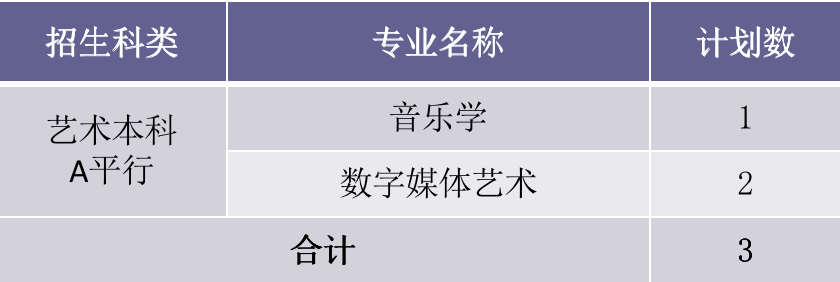 2022年厦门华厦学院本科音乐学等专业招生计划发布、院校代码、招生科类