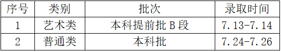 2022年常熟理工学院音乐类各地高考录取时间公布