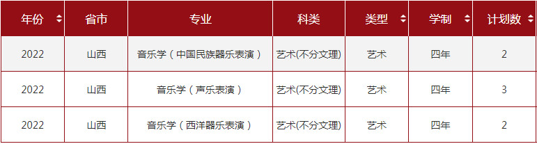 2022年山东大学音乐类专业本科分省招生计划