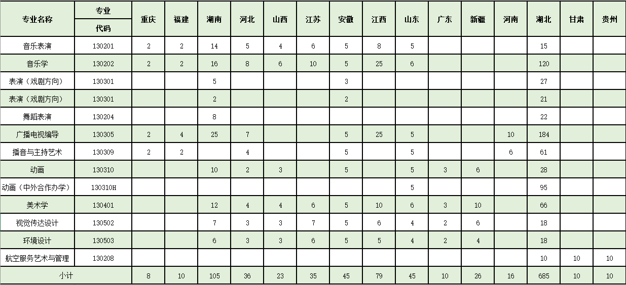 2022年黄冈师范学院艺术类招生简章