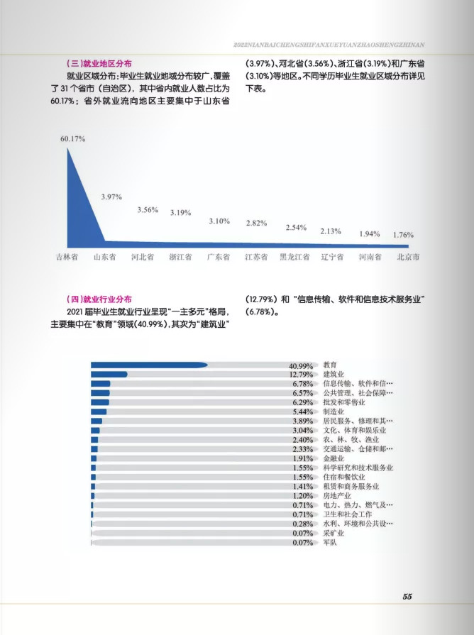 2022年白城师范学院音乐类本科报考指南（含招生章程、分省分专业招生计划、考生问答及21年录取分数统计）