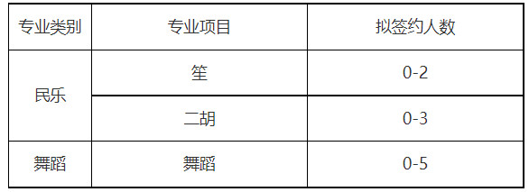 2022年北京林业大学高水平艺术团招生简章