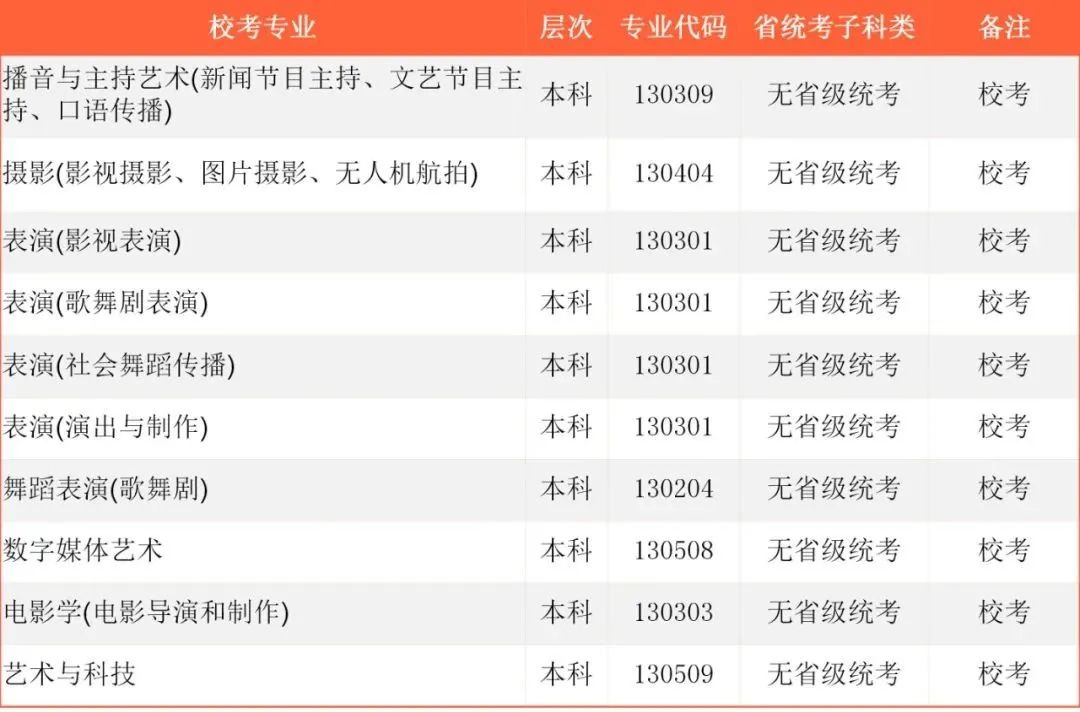 2022年首都师范大学科德学院各省校考专业及报名时间 