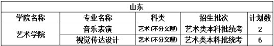 2022年中北大学音乐学、音乐表演专业分省招生计划及专业收费标准