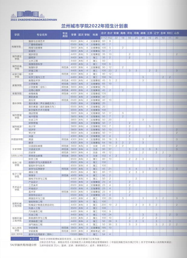 2022年兰州城市学院音乐舞蹈类专业本科报考指南（含招生章程、学院简介及19-21年录取分数线）