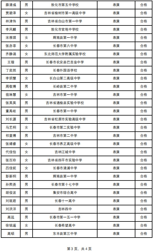 关于公示2022年延边大学音乐类校考合格线及拟合格名单的通知（作曲与作曲技术理论专业合格线：65.3666）