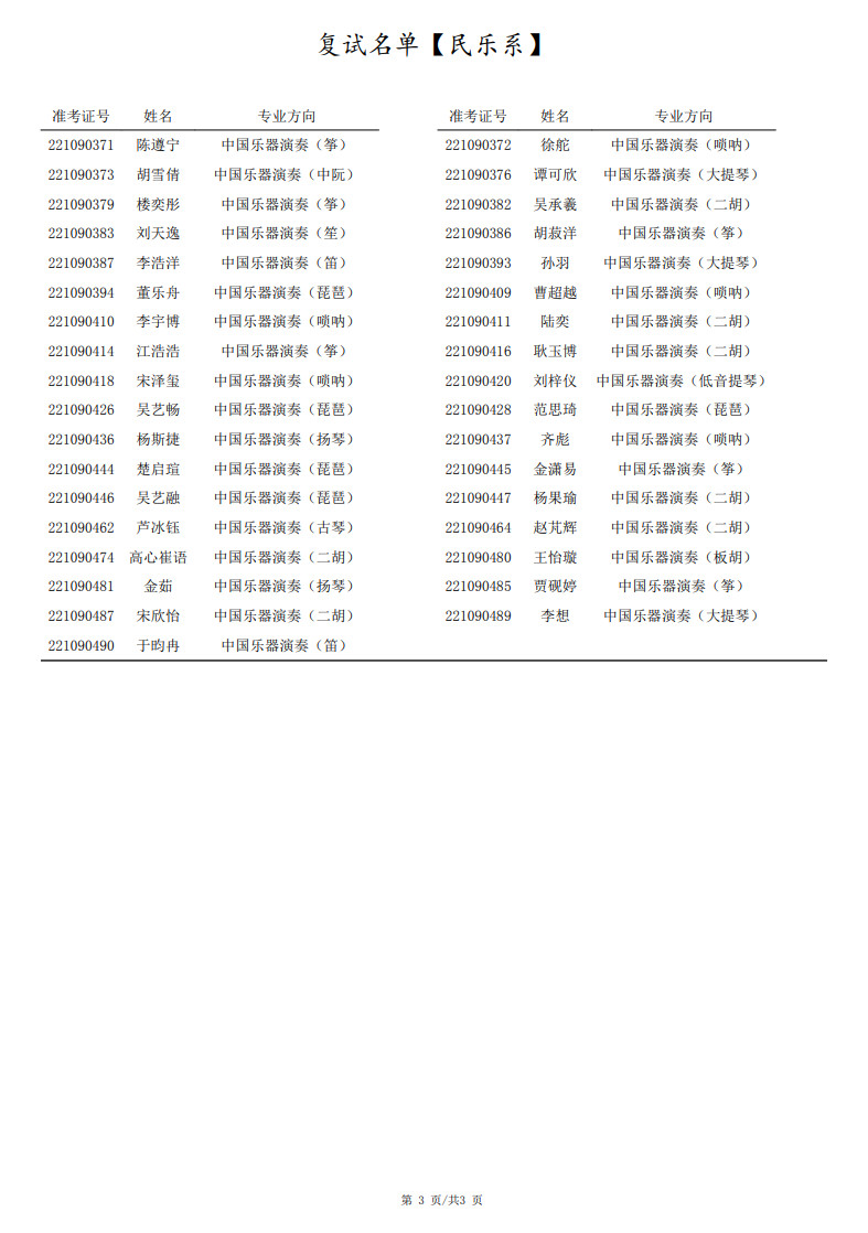 2022年上海音乐学院本科音乐类专业招生校考线下考试延期公告及复试考生名单