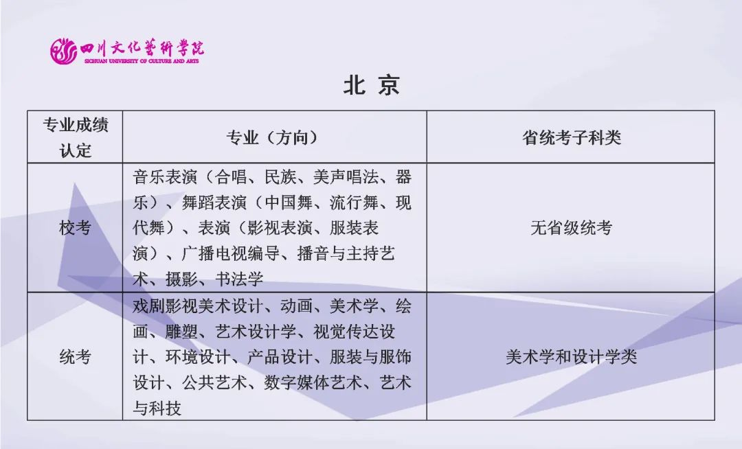 2022年四川文化艺术学院艺术类（本科）专业与省级统考子科类对照关系表