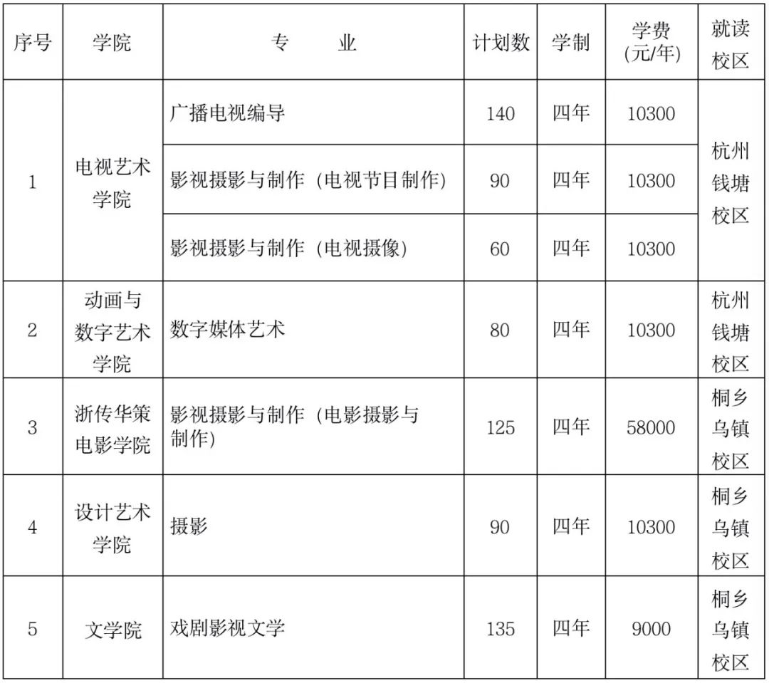 2022年浙江传媒学院本科招生简章