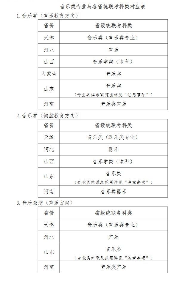 2022年天津师范大学艺术类专业招生考试公告及招生专业与各省统联考科类对应表