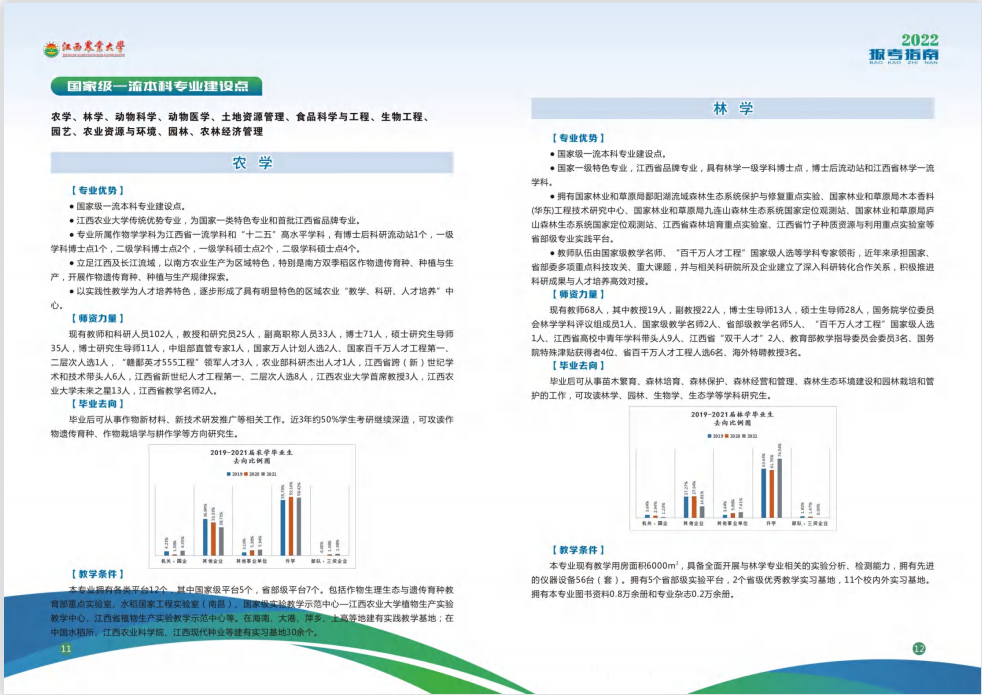 2022江西农业大学音乐学等专业报考指南（含招生计划）