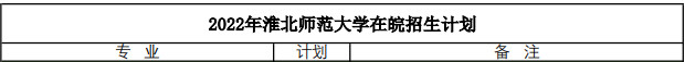 2022年淮北师范大学在皖音乐、舞蹈类专业招生计划