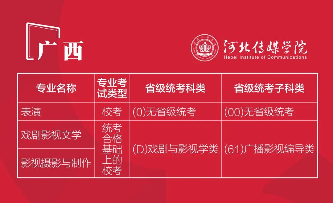 2022年河北传媒学院艺术类本科专业与省统考子科类对照关系