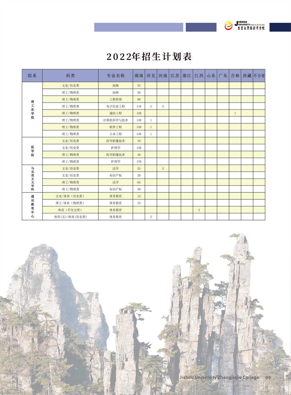 2022年吉首大学张家界学院招生简章、招生计划、考生问答、专业介绍（音乐学、舞蹈学等专业）