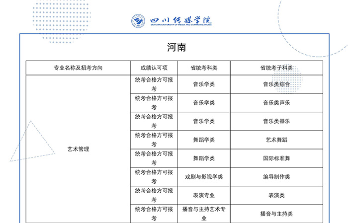 2022年四川传媒学院艺术类校考专业与省级统考科类对照关系表