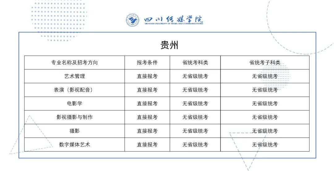 2022年四川传媒学院艺术类校考专业与省级统考科类对照关系表