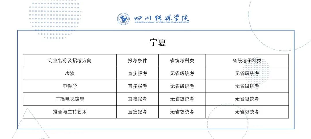 2022年四川传媒学院艺术类校考专业与省级统考科类对照关系表