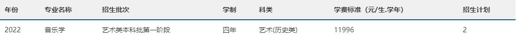 2022年南宁师范大学音乐舞蹈类专业本科分省招生计划