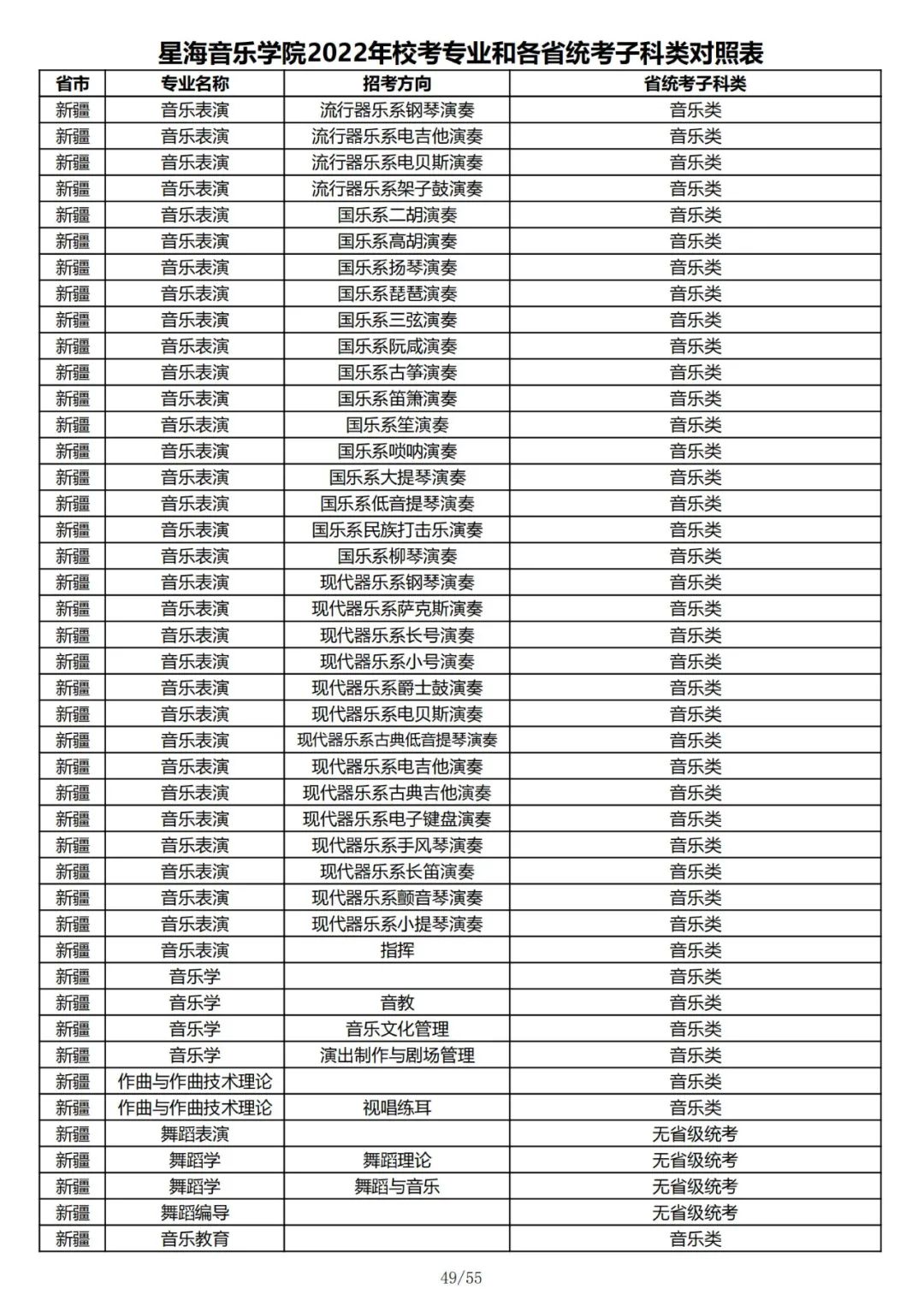 2022年星海音乐学院校考专业和各省统考子科类对照表