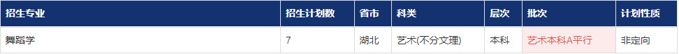 2022年南昌大学音乐舞蹈类专业本科分省分专业招生计划