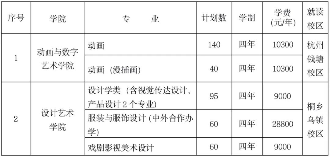 2022年浙江传媒学院本科招生简章