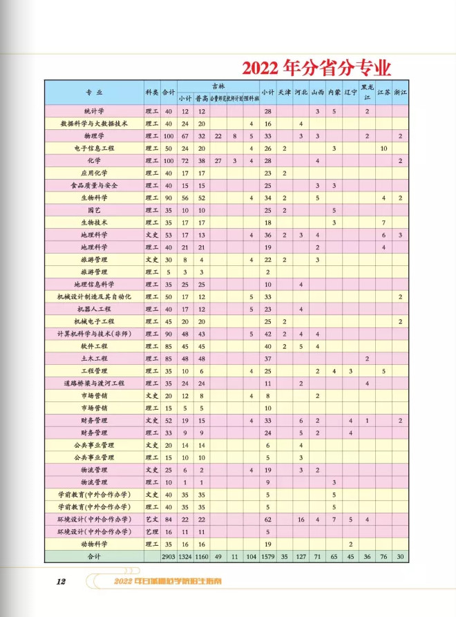 2022年白城师范学院音乐类本科报考指南（含招生章程、分省分专业招生计划、考生问答及21年录取分数统计）