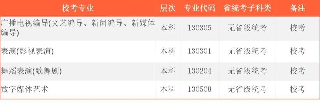 2022年首都师范大学科德学院各省校考专业及报名时间 