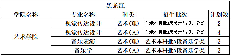 2022年中北大学音乐学、音乐表演专业分省招生计划及专业收费标准