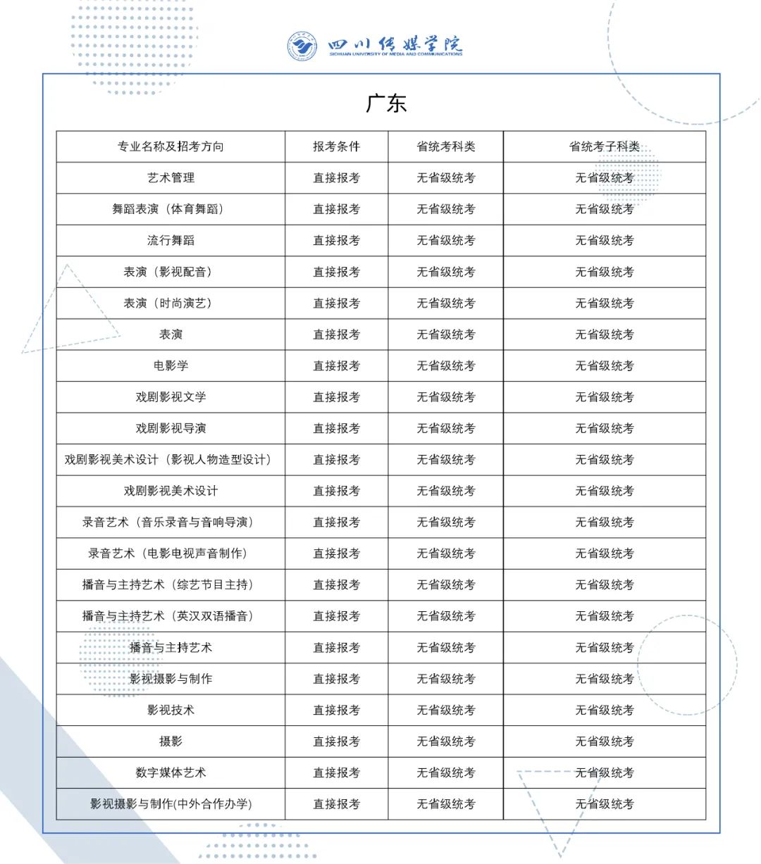 2022年四川传媒学院艺术类校考专业与省级统考科类对照关系表