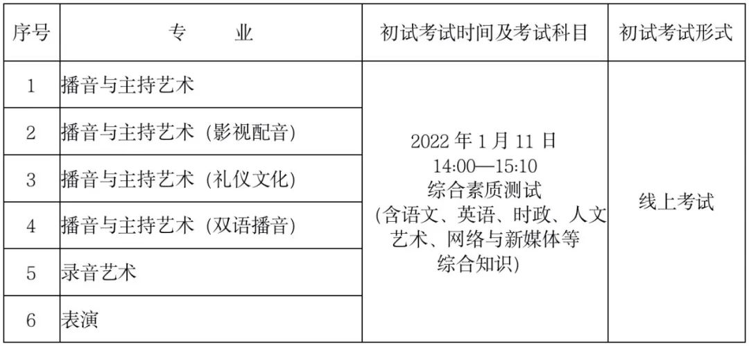 2022年浙江传媒学院本科招生简章