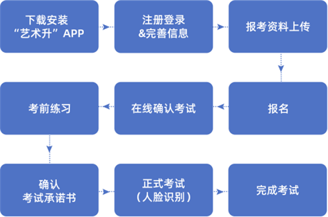 2022年苏州大学音乐表演专业线上初试“艺术升”APP平台操作说明