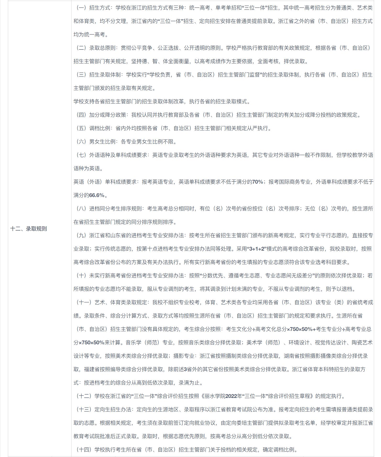 2022年丽水学院招生章程（音乐学（师范）等专业）、录取规则、收费标准