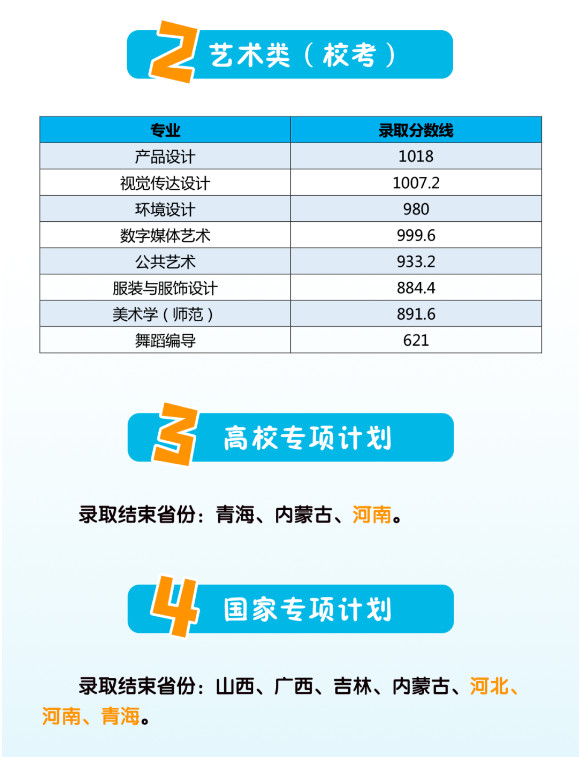 2022年江南大学音乐学专业、舞蹈编导专业各省高考录取分数线发布（7.14更新）