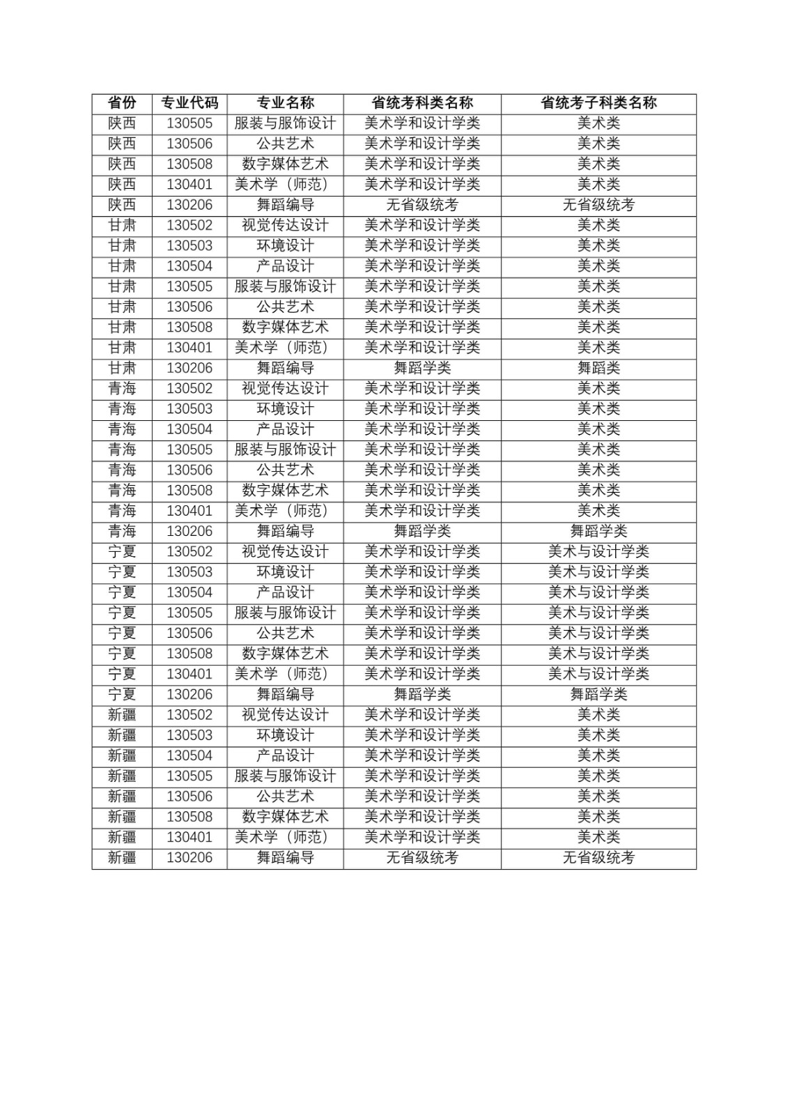 2022年江南大学艺术类专业招生考试办法、考试专业及招生省份