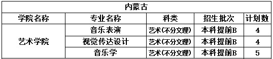 2022年中北大学音乐学、音乐表演专业分省招生计划及专业收费标准