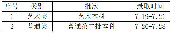 2022年常熟理工学院音乐类各地高考录取时间公布