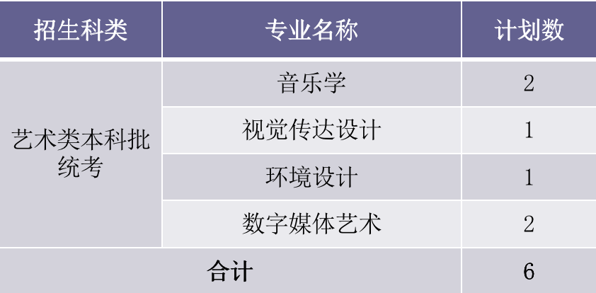 2022年厦门华厦学院本科音乐学等专业招生计划发布、院校代码、招生科类