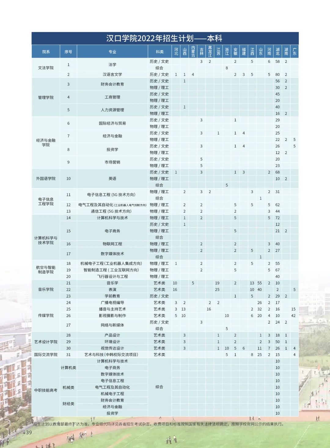 2022年汉口学院音乐类专业本科分省招生计划及21年录取分数线