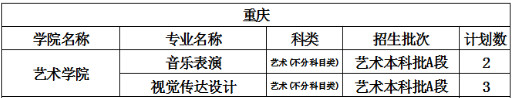 2022年中北大学音乐学、音乐表演专业分省招生计划及专业收费标准