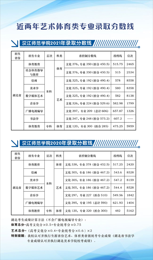 2022年汉江师范学院音乐学专业报考指南、招生专业及近两年录取分数线