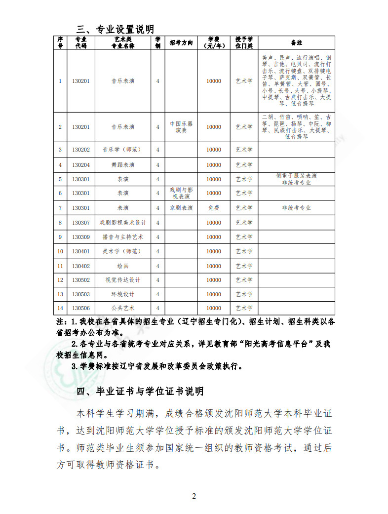 2022年沈阳师范大学艺术类招生简章及录取原则